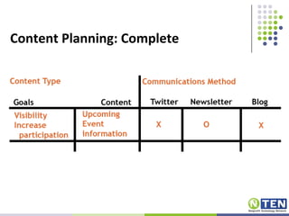 Content Planning: Complete