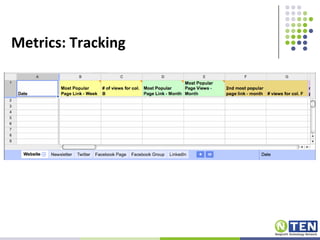 Metrics: Tracking