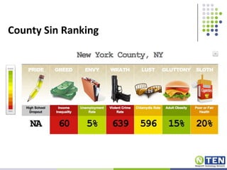 Look at long term, not just short term changes