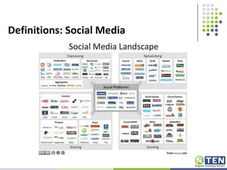 Definitions: Social Media