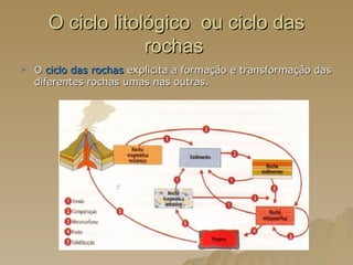 O ciclo litológico  ou ciclo das rochas  O  ciclo das rochas  explicita a formação e transformação das diferentes rochas umas nas outras.  