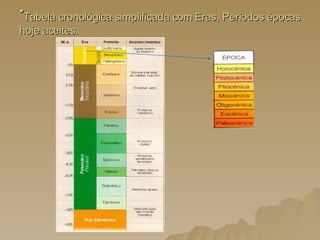 * Tabela cronológica simplificada com Eras, Períodos épocas hoje aceites. 