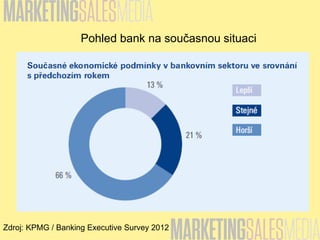 Pohled bank na současnou situaci
Zdroj: KPMG / Banking Executive Survey 2012
 