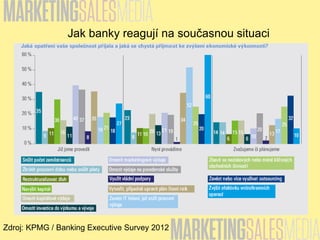 Jak banky reagují na současnou situaci
Zdroj: KPMG / Banking Executive Survey 2012
 