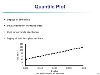 Data Objects and attribute types, Statistical description of data ...