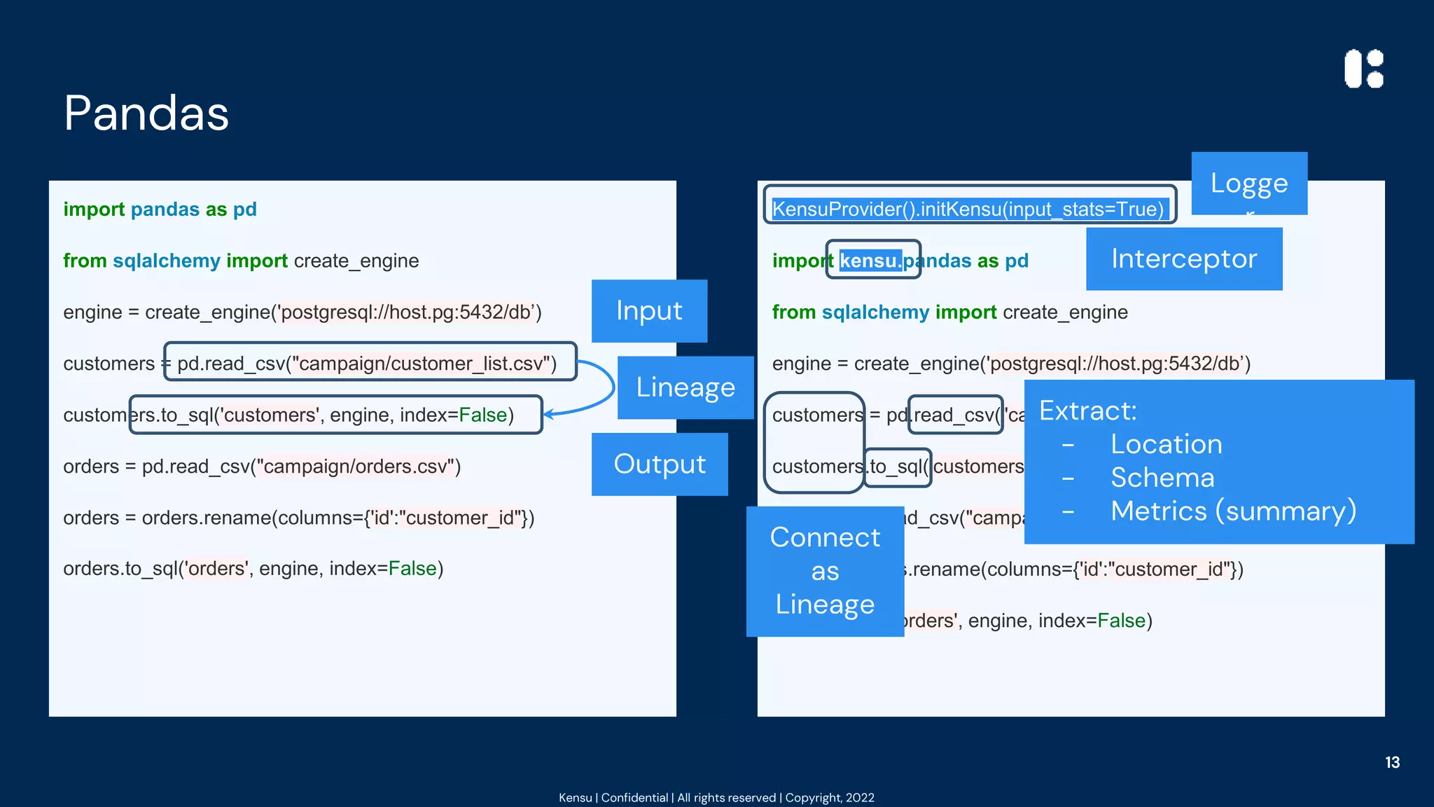 Kensu | Confidential | All rights reserved | Copyright, 2022
Pandas
import pandas as pd
from sqlalchemy import create_engine
engine = create_engine('postgresql://host.pg:5432/db’)
customers = pd.read_csv("campaign/customer_list.csv")
customers.to_sql('customers', engine, index=False)
orders = pd.read_csv("campaign/orders.csv")
orders = orders.rename(columns={'id':"customer_id"})
orders.to_sql('orders', engine, index=False)
KensuProvider().initKensu(input_stats=True)
import kensu.pandas as pd
from sqlalchemy import create_engine
engine = create_engine('postgresql://host.pg:5432/db’)
customers = pd.read_csv("campaign/customer_list.csv")
customers.to_sql('customers', engine, index=False)
orders = pd.read_csv("campaign/orders.csv")
orders = orders.rename(columns={'id':"customer_id"})
orders.to_sql('orders', engine, index=False)
13
Input
Output
Lineage
Logge
r
Interceptor
Extract:
- Location
- Schema
- Metrics (summary)
Connect
as
Lineage
 