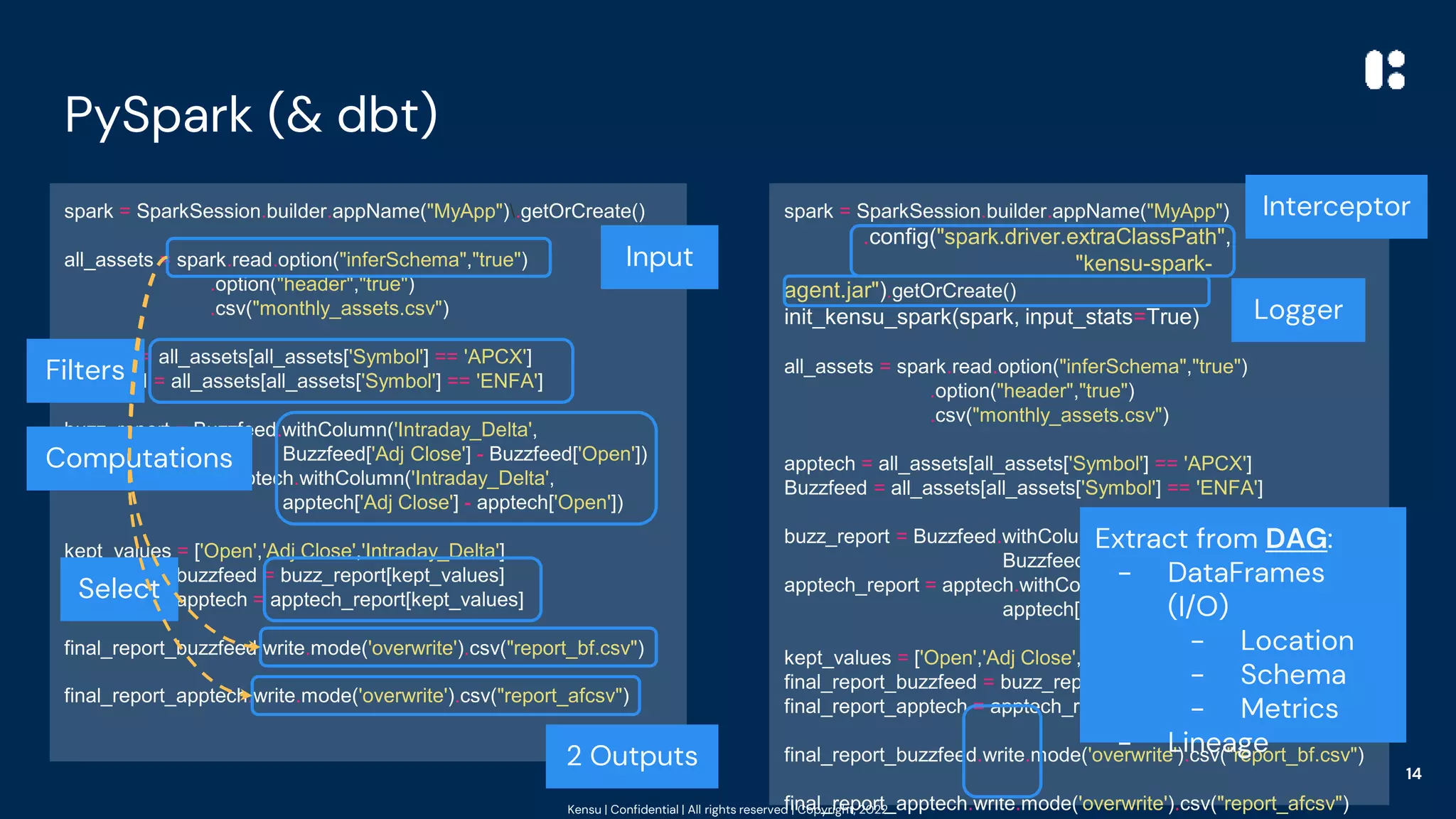 Kensu | Confidential | All rights reserved | Copyright, 2022
PySpark (& dbt)
spark = SparkSession.builder.appName("MyApp").getOrCreate()
all_assets = spark.read.option("inferSchema","true")
.option("header","true")
.csv("monthly_assets.csv")
apptech = all_assets[all_assets['Symbol'] == 'APCX']
Buzzfeed = all_assets[all_assets['Symbol'] == 'ENFA']
buzz_report = Buzzfeed.withColumn('Intraday_Delta',
Buzzfeed['Adj Close'] - Buzzfeed['Open'])
apptech_report = apptech.withColumn('Intraday_Delta',
apptech['Adj Close'] - apptech['Open'])
kept_values = ['Open','Adj Close','Intraday_Delta']
final_report_buzzfeed = buzz_report[kept_values]
final_report_apptech = apptech_report[kept_values]
final_report_buzzfeed.write.mode('overwrite').csv("report_bf.csv")
final_report_apptech.write.mode('overwrite').csv("report_afcsv")
spark = SparkSession.builder.appName("MyApp")
.config("spark.driver.extraClassPath",
"kensu-spark-
agent.jar").getOrCreate()
init_kensu_spark(spark, input_stats=True)
all_assets = spark.read.option("inferSchema","true")
.option("header","true")
.csv("monthly_assets.csv")
apptech = all_assets[all_assets['Symbol'] == 'APCX']
Buzzfeed = all_assets[all_assets['Symbol'] == 'ENFA']
buzz_report = Buzzfeed.withColumn('Intraday_Delta',
Buzzfeed['Adj Close'] - Buzzfeed['Open'])
apptech_report = apptech.withColumn('Intraday_Delta',
apptech['Adj Close'] - apptech['Open'])
kept_values = ['Open','Adj Close','Intraday_Delta']
final_report_buzzfeed = buzz_report[kept_values]
final_report_apptech = apptech_report[kept_values]
final_report_buzzfeed.write.mode('overwrite').csv("report_bf.csv")
final_report_apptech.write.mode('overwrite').csv("report_afcsv")
14
Input
Filters
Computations
Select
2 Outputs
Interceptor
Logger
Extract from DAG:
- DataFrames
(I/O)
- Location
- Schema
- Metrics
- Lineage
 