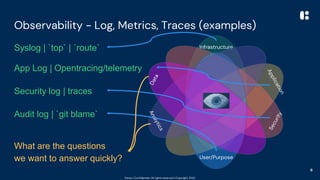 Data Observability Best Pracices | PPTX