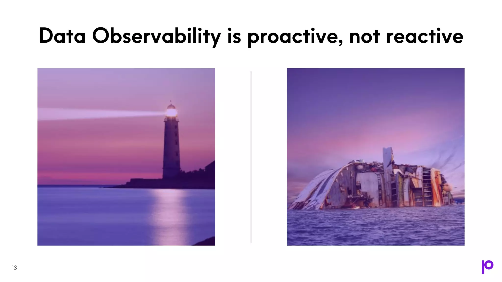 Data Observability is proactive, not reactive
13
 