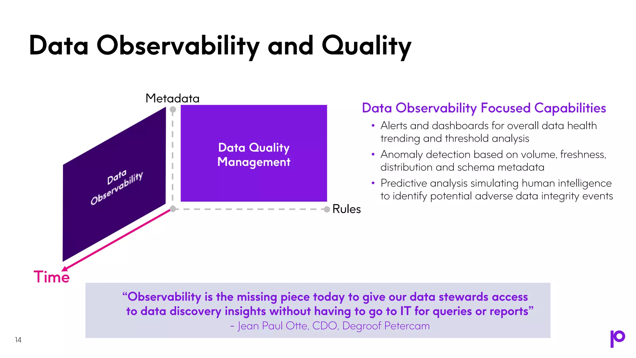 Data Observability and Quality
14
Rules
Metadata
• Alerts and dashboards for overall data health
trending and threshold analysis
• Anomaly detection based on volume, freshness,
distribution and schema metadata
• Predictive analysis simulating human intelligence
to identify potential adverse data integrity events
“Observability is the missing piece today to give our data stewards access
to data discovery insights without having to go to IT for queries or reports”
- Jean Paul Otte, CDO, Degroof Petercam
 