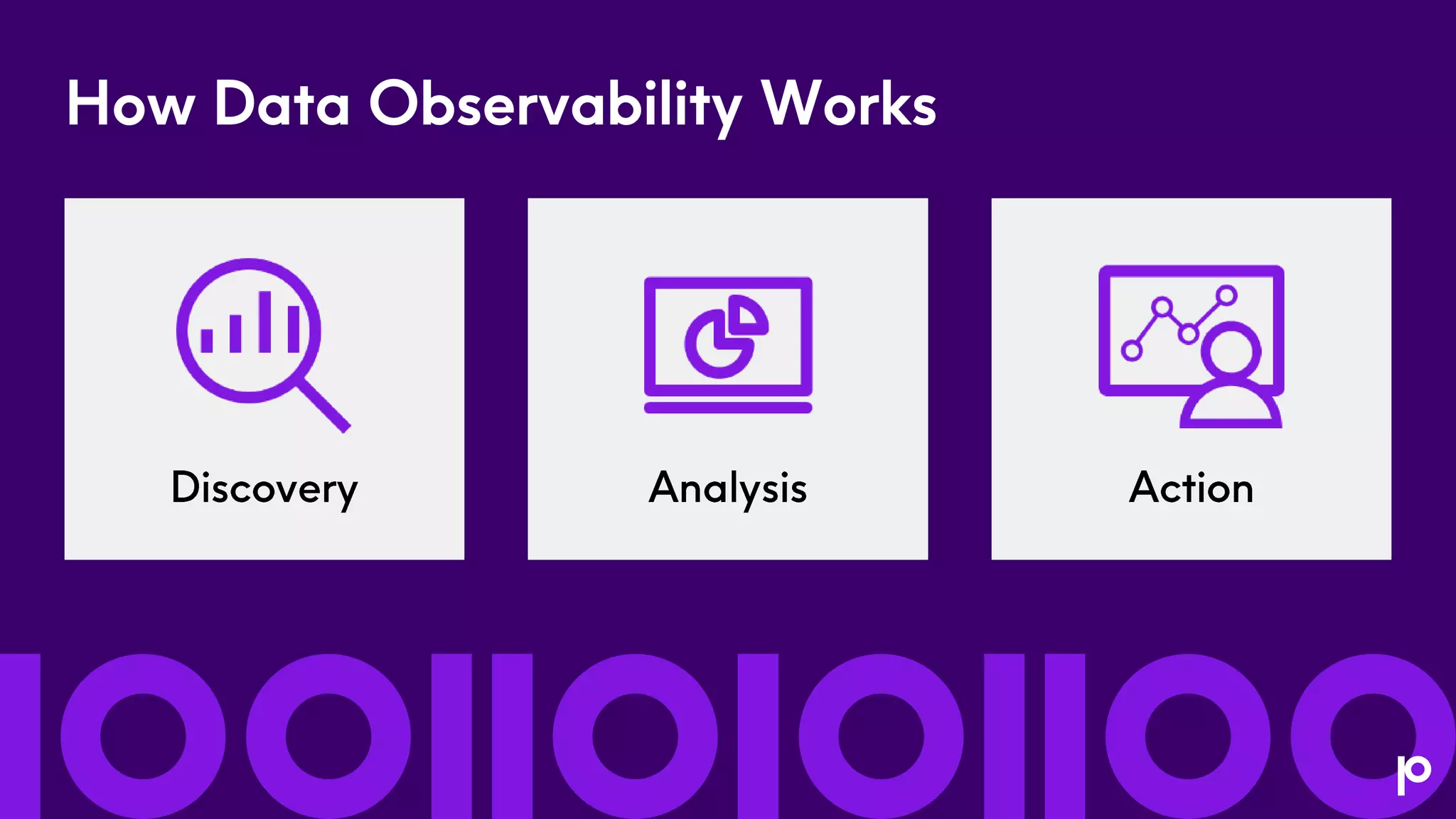 How Data Observability Works
 