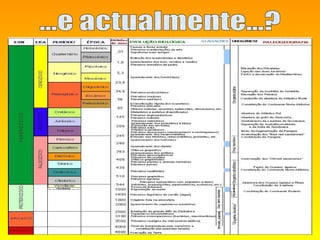 ...e actualmente...? 