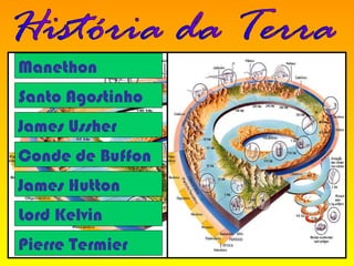 Manethon História da Terra Santo Agostinho James Ussher Conde de Buffon James Hutton Lord Kelvin Pierre Termier 