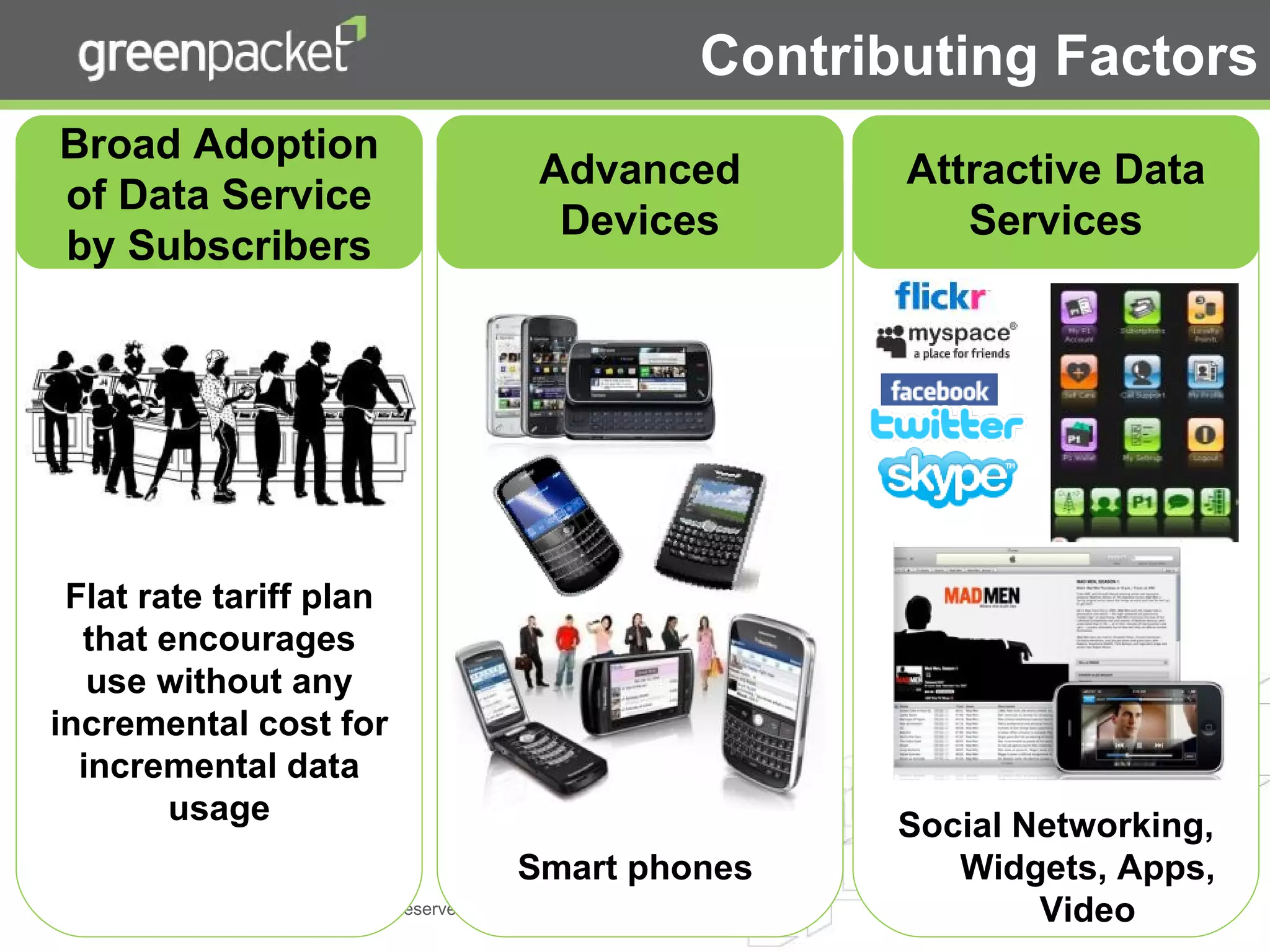 Flat rate tariff plan that encourages use without any incremental cost for incremental data usage Smart phones  Social Networking, Widgets, Apps, Video Broad Adoption of Data Service by Subscribers Advanced Devices Attractive Data Services Contributing Factors 