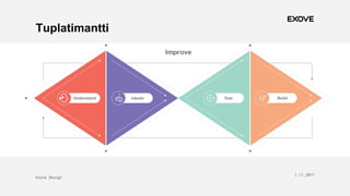Exove Design
1.11.2017
8
Tuplatimantti
 