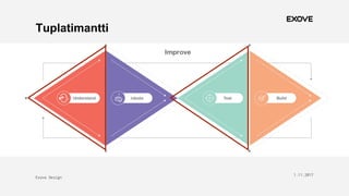 Exove Design
1.11.2017
10
Tuplatimantti
 