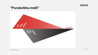 Exove Design
1.11.2017
11
“Punatulkku-malli”
 