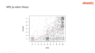 © WheelQ 2016 | CONFIDENTIAL. NOT TO BE SHARED. 12
NPS ja oston tiheys
 