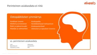 © WheelQ 2016 | CONFIDENTIAL. NOT TO BE SHARED. 13
Klikkaukset	
Sivulataukset	
NPS	
Ostopäätösten	ymmärrys	
Liidit	
Myyn;käynnit	
Tarjoukset	ja	ostot	
Perinteinen	asiakasdata	ei	riitä	
Asiakkaan	tarpeet	
Mo;ivit	ja	arvostukset 				
Riskit	ja	epävarmuudet	
Kilpailjat	ja	vaihtoehdot	
		
	
Asiakaspolku 		
Henkilökohtaiset	kohtaamiset	
Asiakaspoten;aali	
Odotukset	ja	lupauksen	lunastus	
	
vs.	perinteinen	asiakasdata	
 