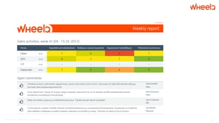 © WheelQ 2016 | CONFIDENTIAL. NOT TO BE SHARED. 16
 