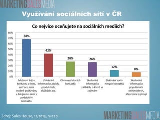 Využívání sociálních sítí v ČR

Zdroj: Sales House, 12/2013, n=220

 