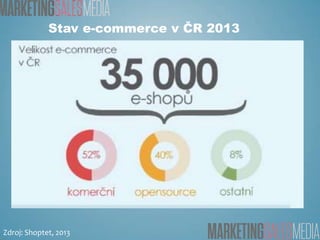 Stav e-commerce v ČR 2013

Zdroj: Shoptet, 2013

 