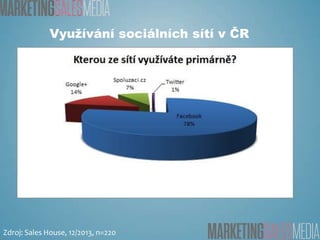 Využívání sociálních sítí v ČR

Zdroj: Sales House, 12/2013, n=220

 