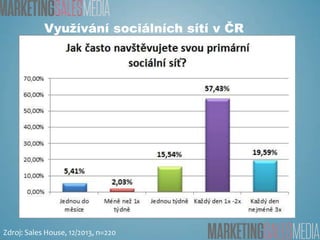 Využívání sociálních sítí v ČR

Zdroj: Sales House, 12/2013, n=220

 