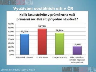 Využívání sociálních sítí v ČR

Zdroj: Sales House, 12/2013, n=220

 