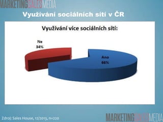 Využívání sociálních sítí v ČR

Zdroj: Sales House, 12/2013, n=220

 