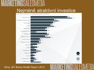 Zdroj: J&T Banka Wealth Repor t 2013
Nejméně atraktivní investice
 