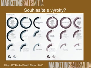 Zdroj: J&T Banka Wealth Repor t 2013
Souhlasíte s výroky?
 