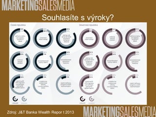 Zdroj: J&T Banka Wealth Repor t 2013
Souhlasíte s výroky?
 