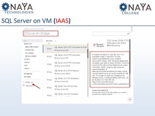 SQL Server on VM (IAAS)

 