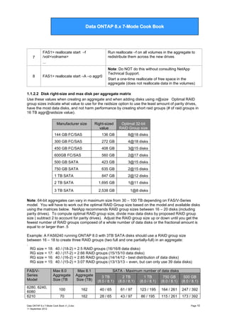 Data ONTAP 7G Cook Book

Data ONTAP 8.x 7-Mode Cook Book

7

8

FAS1> reallocate start –f
/vol/<volname>
...

Run reallocate –f on all volumes in the aggregate to
redistribute them across the new drives

FAS1> reallocate start –A –o aggr0

Note: Do NOT do this without consulting NetApp
Technical Support.
Start a one-time reallocate of free space in the
aggregate (does not reallocate data in the volumes)

1.1.2.2 Disk right-size and max disk per aggregate matrix
Use these values when creating an aggregate and when adding disks using n@size Optimal RAID
group sizes indicate what value to use for the raidsize option to use the least amount of parity drives,
have the most data disks, and not harm performance by creating short raid groups (# of raid groups in
16 TB aggr@raidsize value).
Manufacturer size

Right-sized
value

Optimal 32-bit
RAID Group size

144 GB FC/SAS

136 GB

8@18 disks

300 GB FC/SAS

272 GB

4@18 disks

450 GB FC/SAS

408 GB

3@15 disks

600GB FC/SAS

560 GB

2@17 disks

500 GB SATA

423 GB

3@15 disks

750 GB SATA

635 GB

2@15 disks

1 TB SATA

847 GB

2@12 disks

2 TB SATA

1,695 GB

1@11 disks

3 TB SATA

2,538 GB

1@8 disks

Note: 64-bit aggregates can vary in maximum size from 30 – 100 TB depending on FAS/V-Series
model. You will have to work out the optimal RAID Group size based on the model and available disks
using the matrices below. NetApp recommends RAID group sizes between 16 – 20 disks (including
parity drives). To compute optimal RAID group size, divide max data disks by proposed RAID group
size ( subtract 2 to account for parity drives). Adjust the RAID group size up or down until you get the
fewest number of RAID groups composed of a whole number of data disks or the fractional amount is
equal to or larger than .5
Example: A FAS6240 running ONTAP 8.0 with 3TB SATA disks should use a RAID group size
between 16 – 18 to create three RAID groups (two full and one partially-full) in an aggregate:
.
RG size = 18: 40 / (18-2) = 2.5 RAID groups (16/16/8 data disks)
RG size = 17: 40 / (17-2) = 2.66 RAID groups (15/15/10 data disks)
RG size = 16: 40 / (16-2) = 2.85 RAID groups (14/14/12 - best distribution of data disks)
RG size = 15: 40 / (15-2) = 3.07 RAID groups (13/13/13 – even, but can only use 39 data disks)
FAS/VSeries
Model
6280, 6240,
6080
6210

Max 8.0
Aggregate
Size (TB

Max 8.1
Aggregate
Size (TB)

3 TB
(8.0 / 8.1)

2 TB
(8.0 / 8.1)

1 TB
(8.0 / 8.1)

750 GB
(8.0 / 8.1)

500 GB
(8.0 / 8.1)

100

162

40 / 65

61 / 97

123 / 195

164 / 261

247 / 392

70

162

28 / 65

43 / 97

86 / 195

115 / 261

173 / 392

Data ONTAP 8.x 7-Mode Cook Book v1_0.doc
11 September 2012

SATA - Maximum number of data disks

Page 10

 