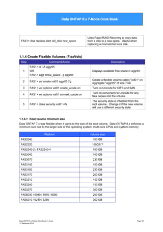 Data ONTAP 7G Cook Book

Data ONTAP 8.x 7-Mode Cook Book

FAS1> disk replace start old_disk new_spare

Uses Rapid RAID Recovery to copy data
from a disk to a new spare. Useful when
replacing a mismatched size disk.

1.1.4 Create Flexible Volumes (FlexVols)
Step

Command/Action

Description

1

FAS1> df –A aggr05
OR
FAS1> aggr show_space –g aggr05

Displays available free space in aggr05

2

FAS1> vol create vol01 aggr05 7g

Create a flexible volume called "vol01" on
aggregate "aggr05" of size 7GB.

3

FAS1> vol options vol01 create_ucode on

Turn on Unicode for CIFS and SAN

4

FAS1> vol options vol01 convert_ucode on

Turn on conversion to Unicode for any
files copies into the volume

5

FAS1> qtree security vol01 nfs

The security style is inherited from the
root volume. Change it if the new volume
will use a different security style

1.1.4.1 Root volume minimum size
Data ONTAP 7.x was flexible when it came to the size of the root volume. Data ONTAP 8.x enforces a
minimum size due to the larger size of the operating system, multi-core CPUs and system memory.
Platform

volume size

FAS2040

160 GB

FAS2220

160GB ?

FAS2240-2 / FAS2240-4

160 GB

FAS3040

160 GB

FAS3070

230 GB

FAS3140

160 GB

FAS3160

230 GB

FAS3170

250 GB

FAS3210

100 GB

FAS3240

150 GB

FAS3270

300 GB

FAS6030 / 6040 / 6070 / 6080

250 GB

FAS6210 / 6240 / 6280

300 GB

Data ONTAP 8.x 7-Mode Cook Book v1_0.doc
11 September 2012

Page 12

 