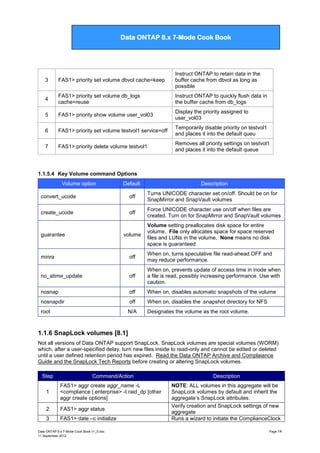 Data ONTAP 7G Cook Book

Data ONTAP 8.x 7-Mode Cook Book

3

FAS1> priority set volume dbvol cache=keep

Instruct ONTAP to retain data in the
buffer cache from dbvol as long as
possible

4

FAS1> priority set volume db_logs
cache=reuse

Instruct ONTAP to quickly flush data in
the buffer cache from db_logs

5

FAS1> priority show volume user_vol03

Display the priority assigned to
user_vol03

6

FAS1> priority set volume testvol1 service=off

Temporarily disable priority on testvol1
and places it into the default queu

7

FAS1> priority delete volume testvol1

Removes all priority settings on testvol1
and places it into the default queue

1.1.5.4 Key Volume command Options
Volume option

Default

Description

convert_ucode

off

Turns UNICODE character set on/off. Should be on for
SnapMirror and SnapVault volumes

create_ucode

off

Force UNICODE character use on/off when files are
created. Turn on for SnapMirror and SnapVault volumes

volume

Volume setting preallocates disk space for entire
volume. File only allocates space for space reserved
files and LUNs in the volume. None means no disk
space is guaranteed

minra

off

When on, turns speculative file read-ahead OFF and
may reduce performance.

no_atime_update

off

When on, prevents update of access time in inode when
a file is read, possibly increasing performance. Use with
caution.

nosnap

off

When on, disables automatic snapshots of the volume

nosnapdir

off

When on, disables the .snapshot directory for NFS

root

N/A

Designates the volume as the root volume.

guarantee

1.1.6 SnapLock volumes [8.1]
Not all versions of Data ONTAP support SnapLock. SnapLock volumes are special volumes (WORM)
which, after a user-specified delay, turn new files inside to read-only and cannot be edited or deleted
until a user defined retention period has expired. Read the Data ONTAP Archive and Complaiance
Guide and the SnapLock Tech Reports before creating or altering SnapLock volumes.
Step

Command/Action

1

FAS1> aggr create aggr_name -L
<compliance | enterprise> -t raid_dp [other
aggr create options]

2

FAS1> aggr status

3

FAS1> date –c initialize

Data ONTAP 8.x 7-Mode Cook Book v1_0.doc
11 September 2012

Description
NOTE: ALL volumes in this aggregate will be
SnapLock volumes by default and inherit the
aggregate‟s SnapLock attributes.
Verify creation and SnapLock settings of new
aggregate
Runs a wizard to initiate the ComplianceClock
Page 14

 