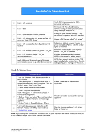 Data ONTAP 7G Cook Book

Data ONTAP 8.x 7-Mode Cook Book

3

FAS1> cifs sessions

Verify CIFS has connected to CIFS
domain or workgroup

4

FAS1> date

Compare with the Active Directory
servers. Configure time synchronization
using the steps in section 4.2.1

5

FAS1> qtree security /vol/flex_cifs ntfs

Configure qtree security settings. Only
necessary on systems with NFS licensed

6

FAS1> cifs shares -add cifs_share /vol/flex_cifs comment 'New CIFS Share'

Create a CIFS share called "cifs_share"

7

FAS1> cifs access cifs_share SysAdmins Full
Control

Set access rights to provide the user or
group named SysAdmins with full control
rights to the share

8

FAS1> cifs access –delete cifs_share Cust_svc

Removes access by the user or group
named Cust_svc to the share

9

FAS1> cifs shares –change Cust_svc
-accessbasedenum

Enables Access Based Enumeration
(ABE) on the share for added security

-

Apply folder and file security using Windows
administration server (e.g, AD or Domain server)

CIFS share security settings on the FAS
apply broadly to the entire share. Specific
settings should be managed in Windows.

Step 2. On Windows Server:
Step

Command/Action

Description

1

* Log into Windows 2000 domain controller as
Administrator
* Start -> Programs -> Administrative Tools ->
Active Directory Users and Computers. Click on
"Action", select "New" then "User"
* Create a new user to access the FAS.

Create a new user in the Domain if
applicable

2

* Open Computer Management:
Start -> Programs -> Administrative Tools ->
Computer Management
* Click on Action and select "Connect to another
computer…". Enter the name of the storage
appliance
* System Tools -> Shared Folders -> Shares

View the available shares on the storage
appliance

3

* At the Windows desktop, right click on My
Network Places, select Map Network Drive
* fbfiler2cifs_share

Map the storage appliance's cifs_share
folder to the server

Note: If you change the name of the shared volume or qtree the share will still be accessible because
CIFS tracks an unique SSID rather than the pathname.

Data ONTAP 8.x 7-Mode Cook Book v1_0.doc
11 September 2012

Page 18

 
