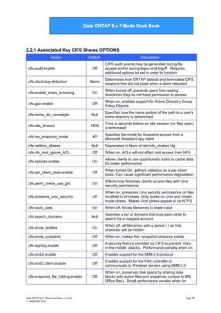 Data ONTAP 7G Cook Book

Data ONTAP 8.x 7-Mode Cook Book

2.2.1 Associated Key CIFS Shares OPTIONS
Option
cifs.audit.enable

cifs.client.dup-detection

Default
Off

Name

Description
CIFS audit events may be generated during file
access and/or during logon and logoff. Requires
additional options be set in order to function
Determines how ONTAP detects and terminates CIFS
sessions that did not close when a client rebooted

cifs.enable_share_browsing

On

When turned off, prevents users from seeing
directories they do not have permission to access

cifs.gpo.enable

Off

When on, enables support for Active Directory Group
Policy Objects

cifs.home_dir_namestyle

Null

Specifies how the name portion of the path to a user's
home directory is determined

cifs.idle_timeout

1800

Time in seconds before an idle session (no files open)
is terminated

cifs.ms_snapshot_mode

XP

Specifies the mode for Snapshot access from a
Microsoft Shadow Copy client

cifs.netbios_aliases

Null

Deprecated in favor of /etc/cifs_nbalias.cfg

cifs.nfs_root_ignore_ACL

Off

When on, ACLs will not affect root access from NFS

cifs.oplocks.enable

On

Allows clients to use opportunistic locks to cache data
for better performance

cifs.per_client_stats.enable

Off

When turned On, gathers statistics on a per-client
basis. Can cause significant performance degradation

cifs.perm_check_use_gid

On

Affects how Windows clients access files with Unix
security permissions

cifs.preserve_unix_security

off

When on, preserves Unix security permissions on files
modified in Windows. Only works on Unix and mixedmode qtrees. Makes Unix qtrees appear to be NTFS

cifs.save_case

On

When off, forces filenames to lower-case

cifs.search_domains

Null

Specifies a list of domains that trust each other to
search for a mapped account

cifs.show_dotfiles

On

When off, all filenames with a period (.) as first
character will be hidden

cifs.show_snapshot

Off

When on, makes the ~snapshot directory visible

cifs.signing.enable

Off

A security feature provided by CIFS to prevent „manin-the middle‟ attacks. Performance penalty when on.

cifs.smb2.enable

Off

Enables support for the SMB 2.0 protocol

cifs.smb2.client.enable

Off

Enables support for the FAS controller to
communicate to Windows servers using SMB 2.0

cifs.snapshot_file_folding.enable

Off

When on, preserves disk space by sharing data
blocks with active files and snapshots (unique to MS
Office files). Small performance penalty when on

Data ONTAP 8.x 7-Mode Cook Book v1_0.doc
11 September 2012

Page 19

 