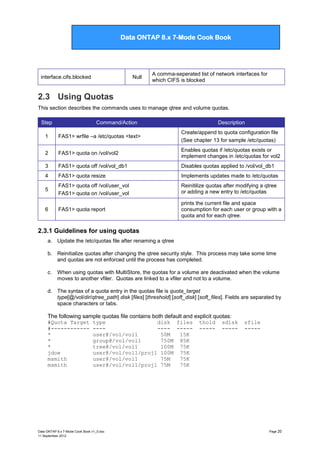 Data ONTAP 7G Cook Book

Data ONTAP 8.x 7-Mode Cook Book

interface.cifs.blocked

Null

A comma-seperated list of network interfaces for
which CIFS is blocked

2.3 Using Quotas
This section describes the commands uses to manage qtree and volume quotas.
Step

Command/Action

Description

1

FAS1> wrfile –a /etc/quotas <text>

Create/append to quota configuration file
(See chapter 13 for sample /etc/quotas)

2

FAS1> quota on /vol/vol2

Enables quotas if /etc/quotas exists or
implement changes in /etc/quotas for vol2

3

FAS1> quota off /vol/vol_db1

Disables quotas applied to /vol/vol_db1

4

FAS1> quota resize

Implements updates made to /etc/quotas

5

FAS1> quota off /vol/user_vol
FAS1> quota on /vol/user_vol

Reinitilize quotas after modifying a qtree
or adding a new entry to /etc/quotas

6

FAS1> quota report

prints the current file and space
consumption for each user or group with a
quota and for each qtree.

2.3.1 Guidelines for using quotas
a. Update the /etc/quotas file after renaming a qtree
b. Reinitialize quotas after changing the qtree security style. This process may take some time
and quotas are not enforced until the process has completed.
c.

When using quotas with MultiStore, the quotas for a volume are deactivated when the volume
moves to another vfiler. Quotas are linked to a vfiler and not to a volume.

d. The syntax of a quota entry in the quotas file is quota_target
type[@/vol/dir/qtree_path] disk [files] [threshold] [soft_disk] [soft_files]. Fields are separated by
space characters or tabs.

The following sample quotas file contains both default and explicit quotas:
#Quota Target
#-----------*
*
*
jdoe
msmith
msmith

type
disk files
------- ----user@/vol/vol1
50M
15K
group@/vol/vol1
750M 85K
tree@/vol/vol1
100M 75K
user@/vol/vol1/proj1 100M 75K
user@/vol/vol1
75M
75K
user@/vol/vol1/proj1 75M
75K

Data ONTAP 8.x 7-Mode Cook Book v1_0.doc
11 September 2012

thold
-----

sdisk
-----

sfile
-----

Page 20

 