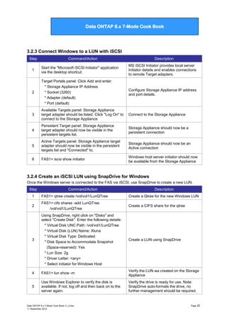 Data ONTAP 7G Cook Book

Data ONTAP 8.x 7-Mode Cook Book

3.2.3 Connect Windows to a LUN with iSCSI
Step

Command/Action

Description

1

Start the "Microsoft iSCSI Initiator" application
via the desktop shortcut.

MS iSCSI Initiator provides local server
Initiator details and enables connections
to remote Target adapters.

2

Target Portals panel: Click Add and enter:
* Storage Appliance IP Address
* Socket (3260)
* Adapter (default)
* Port (default)

Configure Storage Appliance IP address
and port details.

3

Available Targets panel: Storage Appliance
target adapter should be listed. Click "Log On" to
connect to the Storage Appliance

Connect to the Storage Appliance

4

Persistent Target panel: Storage Appliance
target adapter should now be visible in the
persistent targets list.

Storage Appliance should now be a
persistent connection

5

Active Targets panel: Storage Appliance target
adapter should now be visible in the persistent
targets list and "Connected" to.

Storage Appliance should now be an
Active connection

6

FAS1> iscsi show initiator

Windows host server initiator should now
be available from the Storage Appliance

3.2.4 Create an iSCSI LUN using SnapDrive for Windows
Once the Windows server is connected to the FAS via iSCSI, use SnapDrive to create a new LUN.
Step

Command/Action

Description

1

FAS1> qtree create /vol/vol1/LunQTree

Create a Qtree for the new Windows LUN

2

FAS1> cifs shares -add LunQTree
/vol/vol1/LunQTree

Create a CIFS share for the qtree

3

Using SnapDrive, right click on "Disks" and
select "Create Disk". Enter the following details:
* Virtual Disk UNC Path: /vol/vol1/LunQTree
* Virtual Disk (LUN) Name: Xluna
* Virtual Disk Type: Dedicated
* Disk Space to Accommodate Snapshot
(Space-reserved): Yes
* Lun Size: 2g
* Driver Letter: <any>
* Select initiator for Windows Host

Create a LUN using SnapDrive

4

FAS1> lun show -m

Verify the LUN wa created on the Storage
Appliance

5

Use Windows Explorer to verify the disk is
available. If not, log off and then back on to the
server again.

Verify the drive is ready for use. Note:
SnapDrive auto-formats the drive, no
further management should be required.

Data ONTAP 8.x 7-Mode Cook Book v1_0.doc
11 September 2012

Page 25

 