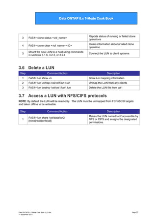 Data ONTAP 7G Cook Book

Data ONTAP 8.x 7-Mode Cook Book

3

FAS1> clone status <vol_name>

Reports status of running or failed clone
operations

4

FAS1> clone clear <vol_name> <ID>

Clears information about a failed clone
operation

3

Mount the new LUN to a host using commands
in sections 3.1.6, 3.2.3, or 3.2.4

Connect the LUN to client systems

3.6 Delete a LUN
Step

Command/Action

Description

1

FAS1> lun show -m

Show lun mapping information

2

FAS1> lun unmap /vol/vol1/lun1.lun

Unmap the LUN from any clients

3

FAS1> lun destroy /vol/vol1/lun1.lun

Delete the LUN file from vol1

3.7 Access a LUN with NFS/CIFS protocols
NOTE: By default the LUN will be read-only. The LUN must be unmapped from FCP/iSCSI targets
and taken offline to be writeable.
Step
1

Command/Action
FAS1> lun share /vol/data/lun2
[none|read|write|all]

Data ONTAP 8.x 7-Mode Cook Book v1_0.doc
11 September 2012

Description
Makes the LUN named lun2 accessible by
NFS or CIFS and assigns the designated
permissions.

Page 27

 