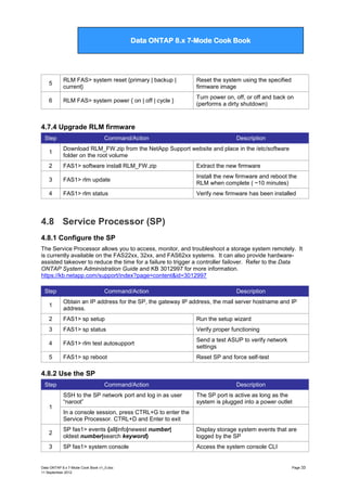 Data ONTAP 7G Cook Book

Data ONTAP 8.x 7-Mode Cook Book

5

RLM FAS> system reset {primary | backup |
current}

Reset the system using the specified
firmware image

6

RLM FAS> system power { on | off | cycle }

Turn power on, off, or off and back on
(performs a dirty shutdown)

4.7.4 Upgrade RLM firmware
Step

Command/Action

Description

1

Download RLM_FW.zip from the NetApp Support website and place in the /etc/software
folder on the root volume

2

FAS1> software install RLM_FW.zip

Extract the new firmware

3

FAS1> rlm update

Install the new firmware and reboot the
RLM when complete ( ~10 minutes)

4

FAS1> rlm status

Verify new firmware has been installed

4.8 Service Processor (SP)
4.8.1 Configure the SP
The Service Processor allows you to access, monitor, and troubleshoot a storage system remotely. It
is currently available on the FAS22xx, 32xx, and FAS62xx systems. It can also provide hardwareassisted takeover to reduce the time for a failure to trigger a controller failover. Refer to the Data
ONTAP System Administration Guide and KB 3012997 for more information.
https://kb.netapp.com/support/index?page=content&id=3012997
Step

Command/Action

Description

1

Obtain an IP address for the SP, the gateway IP address, the mail server hostname and IP
address.

2

FAS1> sp setup

Run the setup wizard

3

FAS1> sp status

Verify proper functioning

4

FAS1> rlm test autosupport

Send a test ASUP to verify network
settings

5

FAS1> sp reboot

Reset SP and force self-test

4.8.2 Use the SP
Step

1

Command/Action
SSH to the SP network port and log in as user
“naroot”

Description
The SP port is active as long as the
system is plugged into a power outlet

In a console session, press CTRL+G to enter the
Service Processor. CTRL+D and Enter to exit

2

SP fas1> events {all|info|newest number|
oldest number|search keyword}

Display storage system events that are
logged by the SP

3

SP fas1> system console

Access the system console CLI

Data ONTAP 8.x 7-Mode Cook Book v1_0.doc
11 September 2012

Page 33

 