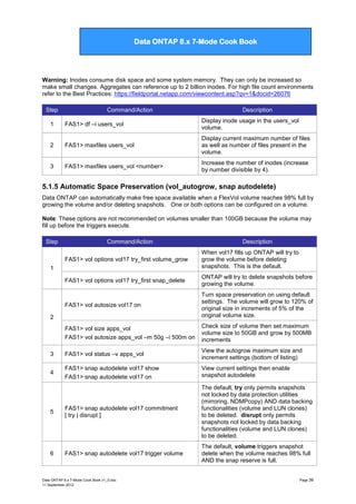 Data ONTAP 7G Cook Book

Data ONTAP 8.x 7-Mode Cook Book

Warning: Inodes consume disk space and some system memory. They can only be increased so
make small changes. Aggregates can reference up to 2 billion inodes. For high file count environments
refer to the Best Practices: https://fieldportal.netapp.com/viewcontent.asp?qv=1&docid=26076
Step

Command/Action

Description

1

FAS1> df –i users_vol

Display inode usage in the users_vol
volume.

2

FAS1> maxfiles users_vol

Display current maximum number of files
as well as number of files present in the
volume.

3

FAS1> maxfiles users_vol <number>

Increase the number of inodes (increase
by number divisible by 4).

5.1.5 Automatic Space Preservation (vol_autogrow, snap autodelete)
Data ONTAP can automatically make free space available when a FlexVol volume reaches 98% full by
growing the volume and/or deleting snapshots. One or both options can be configured on a volume.
Note: These options are not recommended on volumes smaller than 100GB because the volume may
fill up before the triggers execute.
Step

Command/Action

Description

FAS1> vol options vol17 try_first volume_grow

When vol17 fills up ONTAP will try to
grow the volume before deleting
snapshots. This is the default.

FAS1> vol options vol17 try_first snap_delete

ONTAP will try to delete snapshots before
growing the volume.

FAS1> vol autosize vol17 on

Turn space preservation on using default
settings. The volume will grow to 120% of
original size in increments of 5% of the
original volume size.

FAS1> vol size apps_vol
FAS1> vol autosize apps_vol –m 50g –i 500m on

Check size of volume then set maximum
volume size to 50GB and grow by 500MB
increments

3

FAS1> vol status –v apps_vol

View the autogrow maximum size and
increment settings (bottom of listing)

4

FAS1> snap autodelete vol17 show
FAS1> snap autodelete vol17 on

View current settings then enable
snapshot autodelete

5

FAS1> snap autodelete vol17 commitment
[ try | disrupt ]

The default, try only permits snapshots
not locked by data protection utilities
(mirroring, NDMPcopy) AND data backing
functionalities (volume and LUN clones)
to be deleted. disrupt only permits
snapshots not locked by data backing
functionalities (volume and LUN clones)
to be deleted.

6

FAS1> snap autodelete vol17 trigger volume

The default, volume triggers snapshot
delete when the volume reaches 98% full
AND the snap reserve is full.

1

2

Data ONTAP 8.x 7-Mode Cook Book v1_0.doc
11 September 2012

Page 39

 