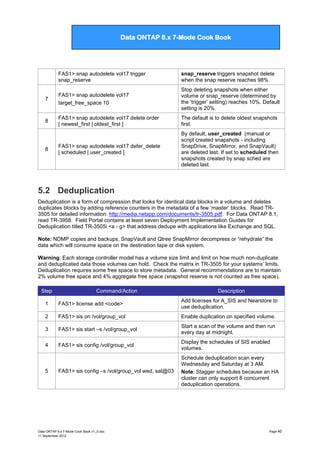 Data ONTAP 7G Cook Book

Data ONTAP 8.x 7-Mode Cook Book

FAS1> snap autodelete vol17 trigger
snap_reserve

snap_reserve triggers snapshot delete
when the snap reserve reaches 98%.

7

FAS1> snap autodelete vol17
target_free_space 10

Stop deleting snapshots when either
volume or snap_reserve (determined by
the „trigger‟ setting) reaches 10%. Default
setting is 20%.

8

FAS1> snap autodelete vol17 delete order
[ newest_first | oldest_first ]

The default is to delete oldest snapshots
first.

FAS1> snap autodelete vol17 defer_delete
[ scheduled | user_created ]

By default, user_created (manual or
script created snapshots - including
SnapDrive, SnapMirror, and SnapVault)
are deleted last. If set to scheduled then
snapshots created by snap sched are
deleted last.

8

5.2 Deduplication
Deduplication is a form of compression that looks for identical data blocks in a volume and deletes
duplicates blocks by adding reference counters in the metadata of a few „master‟ blocks. Read TR3505 for detailed information: http://media.netapp.com/documents/tr-3505.pdf. For Data ONTAP 8.1,
read TR-3958. Field Portal contains at least seven Deployment Implementation Guides for
Deduplication titled TR-3505i.<a - g> that address dedupe with applications like Exchange and SQL.
Note: NDMP copies and backups, SnapVault and Qtree SnapMirror decompress or “rehydrate” the
data which will consume space on the destination tape or disk system.
Warning: Each storage controller model has a volume size limit and limit on how much non-duplicate
and deduplicated data those volumes can hold. Check the matrix in TR-3505 for your systems‟ limits.
Deduplication requires some free space to store metadata. General recommendations are to maintain
2% volume free space and 4% aggregate free space (snapshot reserve is not counted as free space).
Step

Command/Action

Description

1

FAS1> license add <code>

Add licenses for A_SIS and Nearstore to
use deduplication.

2

FAS1> sis on /vol/group_vol

Enable duplication on specified volume.

3

FAS1> sis start –s /vol/group_vol

Start a scan of the volume and then run
every day at midnight.

4

FAS1> sis config /vol/group_vol

Display the schedules of SIS enabled
volumes.

FAS1> sis config –s /vol/group_vol wed, sat@03

Schedule deduplication scan every
Wednesday and Saturday at 3 AM.
Note: Stagger schedules because an HA
cluster can only support 8 concurrent
deduplication operations.

5

Data ONTAP 8.x 7-Mode Cook Book v1_0.doc
11 September 2012

Page 40

 