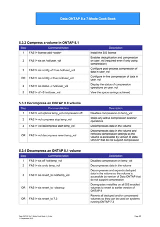 Data ONTAP 7G Cook Book

Data ONTAP 8.x 7-Mode Cook Book

5.3.2 Compress a volume in ONTAP 8.1
Step

Command/Action

Description

1

FAS1> license add <code>

Install the SIS license

2

FAS1> sis on /vol/user_vol

Enables deduplication and compression
on user_vol (required even if only using
compression)

3

FAS1> sis config –C true /vol/user_vol

Configure post-process compression of
data in user_vol

OR

FAS1> sis config –I true /vol/user_vol

Configure in-line compression of data in
user_vol

4

FAS1> sis status –l /vol/user_vol

Display the status of compression
operations on user_vol

5

FAS1> df –S /vol/user_vol

View the space savings achieved

5.3.3 Decompress an ONTAP 8.0 volume
Step

Command/Action

Description

1

FAS1> vol options temp_vol compression off

Disables compression on temp_vol

2

FAS1> vol compress stop temp_vol

Stops any active compression scanner
operations

3

FAS1> vol decompress start temp_vol

Decompresses data in the volume

FAS1> vol decompress revert temp_vol

Decompresses data in the volume and
removes compression settings so the
volume is accessible by version of Data
ONTAP that do not support compression

OR

5.3.4 Decompress an ONTAP 8.1 volume
Step

Command/Action

Description

1

FAS1> sis off /vol/temp_vol

Disables compression on temp_vol

2

FAS1> sis undo temp_vol

Decompresses data in the volume

FAS1> sis revert_to /vol/temp_vol

Decompresses and expands deduped
data in the volume so the volume is
accessible by version of Data ONTAP that
do not support compression

OR

FAS1> sis revert_to –cleanup

Downgrades metafiles on all SIS enabled
volumes to revert to earlier version of
ONTAP 8

OR

FAS1> sis revert_to 7.3

Reverts all deduped and/or compressed
volumes so they can be used on systems
running ONTAP 7.3

3

Data ONTAP 8.x 7-Mode Cook Book v1_0.doc
11 September 2012

Page 42

 