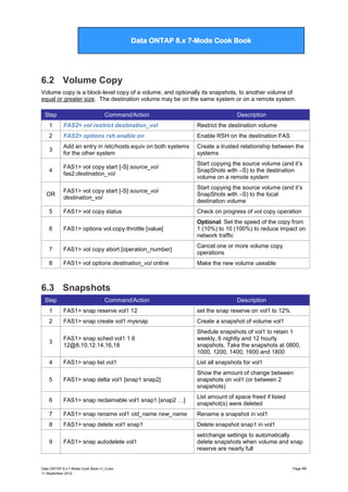 Data ONTAP 7G Cook Book

Data ONTAP 8.x 7-Mode Cook Book

6.2 Volume Copy
Volume copy is a block-level copy of a volume, and optionally its snapshots, to another volume of
equal or greater size. The destination volume may be on the same system or on a remote system.
Step

Command/Action

Description

1

FAS2> vol restrict destination_vol

Restrict the destination volume

2

FAS2> options rsh.enable on

Enable RSH on the destination FAS

3

Add an entry in /etc/hosts.equiv on both systems
for the other system

Create a trusted relationship between the
systems

4

FAS1> vol copy start [-S] source_vol
fas2:destination_vol

Start copying the source volume (and it‟s
SnapShots with –S) to the destination
volume on a remote system

OR

FAS1> vol copy start [-S] source_vol
destination_vol

Start copying the source volume (and it‟s
SnapShots with –S) to the local
destination volume

5

FAS1> vol copy status

Check on progress of vol copy operation

6

FAS1> options vol.copy.throttle [value]

Optional: Set the speed of the copy from
1 (10%) to 10 (100%) to reduce impact on
network traffic

7

FAS1> vol copy abort [operation_number]

Cancel one or more volume copy
operations

8

FAS1> vol options destination_vol online

Make the new volume useable

6.3 Snapshots
Step

Command/Action

Description

1

FAS1> snap reserve vol1 12

set the snap reserve on vol1 to 12%

2

FAS1> snap create vol1 mysnap

Create a snapshot of volume vol1

3

FAS1> snap sched vol1 1 6
12@8,10,12.14,16,18

Shedule snapshots of vol1 to retain 1
weekly, 6 nightly and 12 hourly
snapshots. Take the snapshots at 0800,
1000, 1200, 1400, 1600 and 1800

4

FAS1> snap list vol1

List all snapshots for vol1

5

FAS1> snap delta vol1 [snap1 snap2]

Show the amount of change between
snapshots on vol1 (or between 2
snapshots)

6

FAS1> snap reclaimable vol1 snap1 [snap2 …]

List amount of space freed if listed
snapshot(s) were deleted

7

FAS1> snap rename vol1 old_name new_name

Rename a snapshot in vol1

8

FAS1> snap delete vol1 snap1

Delete snapshot snap1 in vol1

9

FAS1> snap autodelete vol1

set/change settings to automatically
delete snapshots when volume and snap
reserve are nearly full

Data ONTAP 8.x 7-Mode Cook Book v1_0.doc
11 September 2012

Page 44

 