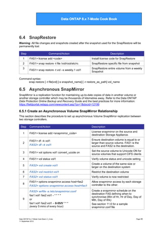Data ONTAP 7G Cook Book

Data ONTAP 8.x 7-Mode Cook Book

6.4 SnapRestore
Warning: All file changes and snapshots created after the snapshot used for the SnapRestore will be
permanently lost
Step

Command/Action

Description

1

FAS1> license add <code>

Install license code for SnapRestore

2

FAS1> snap restore -t file /vol/root/etc/rc

SnapRestore specific file from snapshot

3

FAS1> snap restore -t vol –s weekly.1 vol1

SnapRestore entire volume from a weekly
Snapshot

Command syntax:
snap restore [ -t file|vol] [-s snapshot_name] [ -r restore_as_path] vol_name

6.5 Asynchronous SnapMirror
SnapMirror is a replication function for maintaining up-to-date copies of data in another volume or
another storage controller which may be thousands of kilometres away. Refer to the Data ONTAP
Data Protection Online Backup and Recovery Guide and the best practices for more information:
https://fieldportal.netapp.com/viewcontent.asp?qv=1&docid=12199

6.5.1 Create an Asynchronous Volume SnapMirror Relationship
This section describes the procedure to set up asynchronous Volume SnapMirror replication between
two storage controllers.
Step

Command/Action

Description

1

FAS1> license add <snapmirror_code>

License snapmirror on the source and
destination Storage Appliance.

2

FAS1> df –k vol1
FAS2> df –k vol1

Ensure destination volume is equal to or
larger than source volume. FAS1 is the
source and FAS2 is the destination.

3

FAS1> vol options vol1 convert_ucode on

Set the source volume to Unicode ON for
source volumes that support CIFS clients

4

FAS1> vol status vol1

Verify volume status and unicode setting

5

FAS2> vol create vol1

Create a volume of the same size or
larger on the destination system

6

FAS2> vol restrict vol1

Restrict the destination volume

7

FAS2> vol status vol1

Verify volume is now restricted

8

FAS1> options snapmirror.access host=fas2
FAS2> options snapmirror.access host=fas1

Allow snapmirror access by each storage
controller to the other.

9

FAS2> wrfile -a /etc/snapmirror.conf
fas1:vol1 fas2:vol1 - * * * *
or
fas1:vol1 fas2:vol1 – 0-55/5 * * *
(every 5 mins of every hour)

Create a snapmirror schedule on the
destination FAS defining when to
synchronise (Min of Hr, Hr of Day, Day of
Mth, Day of Wk)
See section 11.6 for a sample
snapmirror.conf file

Data ONTAP 8.x 7-Mode Cook Book v1_0.doc
11 September 2012

Page 45

 