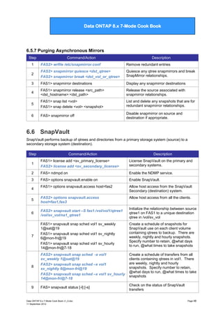 Data ONTAP 7G Cook Book

Data ONTAP 8.x 7-Mode Cook Book

6.5.7 Purging Asynchronous Mirrors
Step

Command/Action

Description

1

FAS2> wrfile /etc/snapmirror.conf

Remove redundant entries

2

FAS2> snapmirror quiesce <dst_qtree>
FAS2> snapmirror break <dst_vol_or_qtree>

Quiesce any qtree snapmirrors and break
SnapMirror relationships.

3

FAS1> snapmirror destinations

Display any snapmirror destinations

4

FAS1> snapmirror release <src_path>
<dst_hostname>:<dst_path>

Release the source associated with
snapmirror relationships.

5

FAS1> snap list <vol>
FAS1> snap delete <vol> <snapshot>

List and delete any snapshots that are for
redundant snapmirror relationships.

6

FAS> snapmirror off

Disable snapmirror on source and
destination if appropriate.

6.6 SnapVault
SnapVault performs backup of qtrees and directories from a primary storage system (source) to a
secondary storage system (destination).
Step

Command/Action

Description

1

FAS1> license add <sv_primary_license>
FAS2> license add <sv_secondary_license>

License SnapVault on the primary and
secondary systems.

2

FAS> ndmpd on

Enable the NDMP service.

3

FAS> options snapvault.enable on

Enable SnapVault.

FAS1> options snapvault.access host=fas2

Allow host access from the SnapVault
Secondary (destination) system.

5

FAS2> options snapvault.access
host=fas1,fas3

Allow host access from all the clients.

6

FAS2> snapvault start –S fas1:/vol/vol1/qtree1
/vol/sv_vol/na1_qtree1

Initialize the relationship between source
qtree1 on FAS1 to a unique destination
qtree in /vol/sv_vol

7

FAS1> snapvault snap sched vol1 sv_weekly
1@sat@19
FAS1> snapvault snap sched vol1 sv_nightly
6@mon-fri@19
FAS1> snapvault snap sched vol1 sv_hourly
14@mon-fri@7-18

Create a schedule of snapshots for
SnapVault use on each client volume
containing qtrees to backup. There are
weekly, nightly and hourly snapshots.
Specify number to retain, @what days
to run, @what times to take snapshots

8

FAS2> snapvault snap sched -x vol1
sv_weekly 1@sat@19
FAS2> snapvault snap sched –x vol1
sv_nightly 6@mon-fri@19
FAS2> snapvault snap sched –x vol1 sv_hourly
14@mon-fri@7-18

Create a schedule of transfers from all
clients containing qtrees in vol1. There
are weekly, nightly and hourly
snapshots. Specify number to retain,
@what days to run, @what times to take
snapshots

9

FAS> snapvault status [-l] [-s]

Check on the status of SnapVault
transfers

4

Data ONTAP 8.x 7-Mode Cook Book v1_0.doc
11 September 2012

Page 48

 