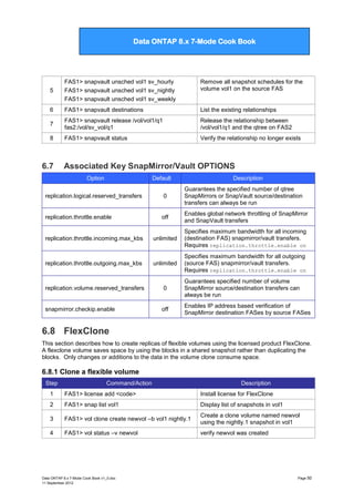 Data ONTAP 7G Cook Book

Data ONTAP 8.x 7-Mode Cook Book

5

FAS1> snapvault unsched vol1 sv_hourly
FAS1> snapvault unsched vol1 sv_nightly
FAS1> snapvault unsched vol1 sv_weekly

Remove all snapshot schedules for the
volume vol1 on the source FAS

6

FAS1> snapvault destinations

List the existing relationships

7

FAS1> snapvault release /vol/vol1/q1
fas2:/vol/sv_vol/q1

Release the relationship between
/vol/vol1/q1 and the qtree on FAS2

8

FAS1> snapvault status

Verify the relationship no longer exists

6.7

Associated Key SnapMirror/Vault OPTIONS
Option

Default

Description

replication.logical.reserved_transfers

0

Guarantees the specified number of qtree
SnapMirrors or SnapVault source/destination
transfers can always be run

replication.throttle.enable

off

Enables global network throttling of SnapMirror
and SnapVault transfers

replication.throttle.incoming.max_kbs

unlimited

Specifies maximum bandwidth for all incoming
(destination FAS) snapmirror/vault transfers.
Requires replication.throttle.enable on

replication.throttle.outgoing.max_kbs

unlimited

Specifies maximum bandwidth for all outgoing
(source FAS) snapmirror/vault transfers.
Requires replication.throttle.enable on

replication.volume.reserved_transfers

0

Guarantees specified number of volume
SnapMirror source/destination transfers can
always be run

snapmirror.checkip.enable

off

Enables IP address based verification of
SnapMirror destination FASes by source FASes

6.8 FlexClone
This section describes how to create replicas of flexible volumes using the licensed product FlexClone.
A flexclone volume saves space by using the blocks in a shared snapshot rather than duplicating the
blocks. Only changes or additions to the data in the volume clone consume space.

6.8.1 Clone a flexible volume
Step

Command/Action

Description

1

FAS1> license add <code>

Install license for FlexClone

2

FAS1> snap list vol1

Display list of snapshots in vol1

3

FAS1> vol clone create newvol –b vol1 nightly.1

Create a clone volume named newvol
using the nightly.1 snapshot in vol1

4

FAS1> vol status –v newvol

verify newvol was created

Data ONTAP 8.x 7-Mode Cook Book v1_0.doc
11 September 2012

Page 50

 